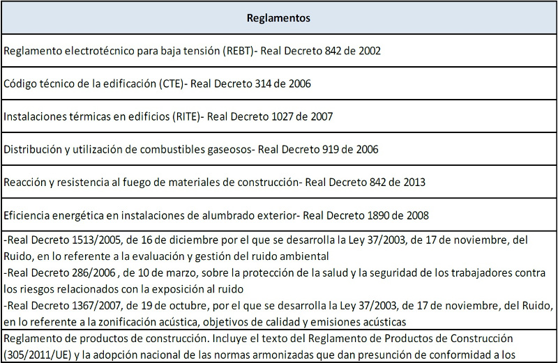 Reglamentos